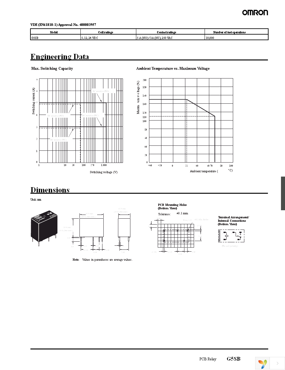 G5SB-14-CB DC12 Page 3